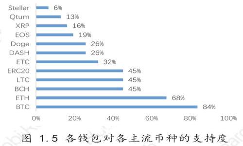广东区块链平台全面指南