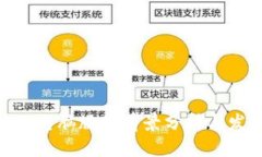 Tokenim电脑版的前景分析与发展展望