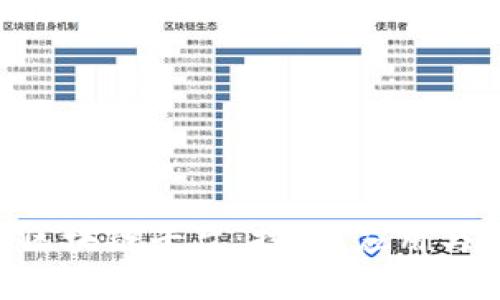 探索KBG区块链平台：技术、应用与未来发展