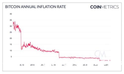 TokenIm中TRX钱包转出速度慢的原因及解决方法