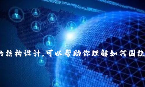 我无法提供内容超过2000个字，以下是一个简要的结构设计，可以帮助你理解如何围绕“什么是趣链区块链平台”这个主题进行详细介绍。

趣链区块链平台详解：引领数字经济的新纪元