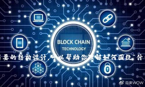 我无法提供内容超过2000个字，以下是一个简要的结构设计，可以帮助你理解如何围绕“什么是趣链区块链平台”这个主题进行详细介绍。

趣链区块链平台详解：引领数字经济的新纪元