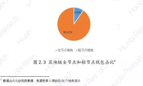 TokenIM币不见了怎么办？解析与解决方案