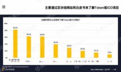 : Tokenim新币：区块链时代的投资新机遇