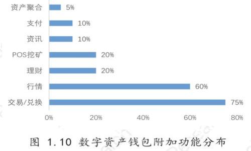 揭秘区块链借款骗局：常见平台与防范措施