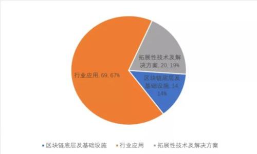 区块链官方查询平台：全面了解区块链信息的最佳资源