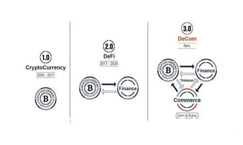 比特派与TokenIm：如何选择合适的平台购买比特币