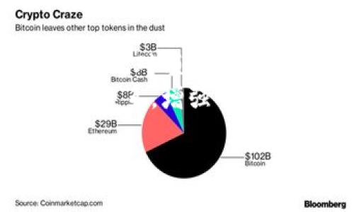 jiaotiTokenim清退：如何应对及其影响分析/jiaoti  
Tokenim, 清退, 数字资产/guanjianci  

在近几年的加密货币市场中，各种数字资产的兴起吸引了全球投资者的关注。而Tokenim作为其中一项颇具影响力的数字资产，近日宣布进行清退，给参与者带来了诸多关注和不安。在本文中，我们将深入探讨Tokenim清退的原因、过程、对投资者的影响及其未来发展趋势。同时，我们还将分析与此相关的几个问题，帮助读者更全面地理解这一事件。

一、Tokenim清退的背景与原因  
Tokenim作为一种新兴的数字资产，最初吸引了大量投资者的目光。其凭借独特的技术和潜在的市场前景获得了较高的评价。然而，随着市场竞争的加剧和政策的收紧，Tokenim面临了一系列挑战。  
首先，市场环境的变化使得Tokenim无法持续盈利。许多数字资产在市场上的推广和应用遭遇了瓶颈，导致其价值大幅下滑。当初的投资者信心开始动摇，许多资金持续流出，导致流动性危机的产生。  
其次，监管政策的变化也对Tokenim造成了重大影响。在许多国家和地区，加密货币市场的监管逐渐收紧，各种灰色交易活动逐步被清理，这使得Tokenim的运营模式不得不进行调整。  
此外，社区支持的缺失也是Tokenim清退的重要原因之一。在初始阶段，Tokenim得到了不少支持者的热情参与，但随着时间的推移，许多早期投资者或因利润了结离开，或因项目方向不明而逐渐失去兴趣，社区活跃度下降。  
综上所述，由于市场盈利持续疲软、监管政策日趋严厉及社区支持不足，Tokenim最终选择了清退这一步骤。虽然清退对于参与者来说是一个痛苦的过程，但也反映出数字资产生态的脆弱和不确定性。  

二、Tokenim清退的具体过程  
Tokenim的清退过程可以划分为多个阶段，每个阶段都有其独特的特点和步骤。  
第一个阶段是通知与公告。在清退决定作出后，Tokenim团队第一时间通过官方渠道向社区发布通知，阐明清退的背景、原因及后续处理方案。这一阶段目的是为了让所有投资者及时了解情况，以便提前做好资金规划。  
第二个阶段是资产清算。团队在确认清退决定后，对Tokenim的所有资产进行清算和评估。这包括对流动资产、固定资产和注册资金的审核，确保在之后的清退过程中，所有投资者的利益能够得到公平对待。  
第一个阶段是资产分配。在资产清算完成后，Tokenim将根据规则对原投资者进行资产分配。通常情况下，团队会通过一定的比率，将清算后的资金或其他资产按照持有的Tokenim数量进行分配。这一过程需透明并公正，借以获得投资者的理解和支持。  
最后的阶段是完善后续协议。在清退过程结束后，Tokenim团队会向所有用户说明后续事宜，同时针对清退过程对用户提供必要的支持和帮助。这包括解答疑问、总结提炼经验教训等，以便给未来的项目提供借鉴。  

三、Tokenim清退对投资者的影响  
Tokenim的清退无疑对投资者造成了影响，这种影响主要体现在以下几个方面。  
首先是资金损失。对于大多数投资者而言，Tokenim的清退直接意味着其投资的泡沫破裂，部分人可能面临严重的资金损失。尤其是那些在Tokenim初期高点时买入的投资者，由于市值已大幅缩水，清退后的补偿也无法弥补其损失。  
其次是心理影响。在经历了投资期望与现实反差后，许多投资者的信心受到打击。这种心理负担可能导致他们对未来的投资持有更加谨慎的态度，减少对新项目的投入，甚至可能因恐惧心理退出加密市场。  
再者是信任危机。Tokenim的清退不仅对现有投资者造成影响，也可能影响潜在投资者对整个数字资产市场的信任。一些人可能认为加密领域充满风险，进而选择完全放弃这一投资渠道，从而限制了市场的持续发展。  
最后是再投资周期的延迟。经历了清退，投资者可能需要很长时间才能重新建立信心、规划资金，并寻找新的投资机会。这种情况不仅影响个人的财富增值，也进一步延缓了市场的活跃度。  
尽管Tokenim的清退带来了诸多负面影响，但同时也给投资者提供了反思的机会，使他们能够更加理性地看待投资风险，帮助其在未来做出更明智的决策。  

四、未来数字资产市场的趋势与问题  
Tokenim的清退不仅是其自身问题的暴露，也反映了整个数字资产市场所面临的挑战和机遇。关于未来的发展趋势，我们可以从以下几个方面进行分析。  
首先是监管政策的趋严。随着越来越多的投资者投入数字资产领域，各国政府开始关注此市场的风险，并逐步加强对其的监管。未来的市场必然会在合规性和透明度上更加严格，合规会成为市场参与者的重要考量标准。  
其次，项目的可持续性将成为衡量投资价值的重要指标。在加密市场，未来将更加关注项目的实用性和应用场景，而不只是短期的收益。只有那些能够解决实际问题、具有实际应用价值的项目才能获得持久的发展。  
再者是社区共识的重新建立。Tokenim的清退让我们看到，任何项目成功的关键都在于社区的支持。一个良好的社区氛围能够促进项目的健康发展，未来市场中，投资者与项目方的合作与沟通将会更加密切。  
最后，教育与培训的必要性日益凸显。许多投资者因缺乏相关知识而导致错误决策，因此教育与培训将成为市场发展的重要组成部分。只有通过提高投资者的认知水平，才能促进整个市场的健康发展。  

问题一：Tokenim清退是否意味整个市场的崩溃？  
Tokenim的清退无疑是一个警示，但它并不意味着整个数字资产市场的崩溃。市场总是波动的，存在泡沫和崩溃是正常现象。然而，Tokenim的清退提醒我们对市场的风险进行警惕，尤其是在当前政策越来越严格的情况下，参与者需理性看待投资，谨慎评估项目的真实性和实际应用价值。  
虽然Tokenim面临的挑战反映了市场竞争的加剧和生态环境的脆弱，但许多其他数字资产依然在积极探索新路径、创新技术。可以预见，未来市场将会出现更多优质项目与创业者，它们将推动市场向着规范化、实用化的方向发展。因此，从长远来看，尽管短期内可能风波不断，数字资产市场仍有潜力进行健康发展。  

问题二：在Tokenim清退后，投资者应如何调整策略？  
在Tokenim的清退事件后，投资者应该重新审视自己的投资策略。首先，要从中总结经验教训，反思自己在投资中存在的盲目性和决策失误，避免在未来的投资中陷入类似的境地。  
其次，投资者应更加注重对项目的尽职调查。在参与任何新项目之前，需对其背景、技术、团队及市场前景进行全面的了解，通过合理的信息收集来识别真正有价值的项目。同时，关注项目的社区支撑和通证经济模型，这能在一定程度上判断出项目的可行性。  
还有，避免将资金集中在单一项目上。分散投资可以有效降低风险，确保总体的投资组合在市场波动中的稳定性。此外，设定合理的止损和止盈标准，控制投资风险，避免因情绪而产生的追涨杀跌行为。  
最后，把教育与学习融入投资中。不断学习市场动向、政策变动及新技术的进展，提高自身的专业水平和市场判断能力，以便在未来抓住更多的投资机会。  

问题三：如何评估未来的数字资产项目？  
未来数字资产项目的评估可从多个维度进行。首先，技术层面是基础。应仔细分析项目所采用的技术是否领先，是否具备独特性、可扩展性及安全性。这些都是决定项目在未来竞争中能否生存的重要因素。  
其次，项目团队的背景与经验也不容忽视。团队成员是否具备相关领域的经验和技术能力，他们的过往表现能否支撑项目的成功，这些都对项目的长期发展起着举足轻重的作用。同时，团队的透明度和沟通能力也至关重要，只有当团队与投资者保持良好的互动，才能增强项目的可信度。  
此外，社区的活跃度也是评估项目的重要标准。成功的项目往往有强大的支持者和使用者社区，能促进项目的传播和应用。因此，通过社交媒体、活动及参与频率等方式评估社区规模和活跃度尤为重要。  
最后，由市场需求的变化进行相关的市场分析也是必要的。评估目标市场的需求和潜力，以及项目在其中的竞争地位，能够帮助投资者识别出具备长期增长潜力的项目。  

问题四：未来数字资产市场的管理应如何进行？  
随着数字资产市场的发展，如何有效管理和规范市场成为各国政府和参与者关注的核心问题。首先，政府应制定明确的监管政策，以保障市场的健康发展。这些政策应包括对项目申报机制的规范、投资者保护以及对恶性竞争的打击，以维护市场的公平性与透明度。  
其次，项目方在开发和运营过程中也应遵循合理合法的原则，尽量避免盲目追求短期利益，提高项目的可持续性及真实价值。尽量保持与用户及其他利益相关者的良好关系，增强市场的信任度。  
另外，投资者也应提升自身的素养与判断能力，增强对市场的敏感度，维护自身的合法权益，进而推动市场的全面健康发展。  
最后，市场各方应加强沟通与合作，推动行业自律机制的建立。只有通过各方共同努力，才能构建出更加规范、安全、稳定的数字资产市场，从而促进行业的繁荣与发展。  