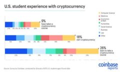 Tokenim是什么类型的钱包？详解其功能与特点