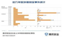 TokenIM转EOS时提示CPU不足的解决方案