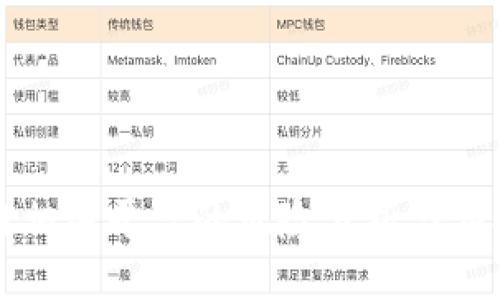 区块链相关平台的风险分析与应对策略