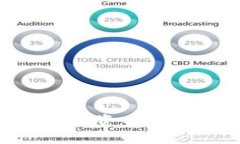 Tokenim投资回报周期解析