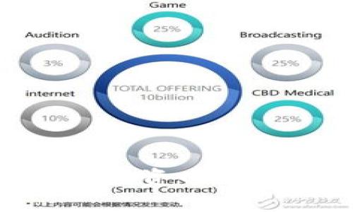 Tokenim投资回报周期解析