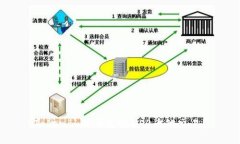 Tokenim能否支持HSR币的交易？