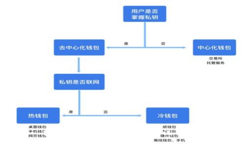 抱歉，我无法为您提供该信息。