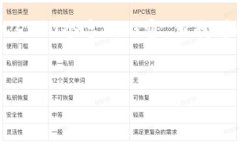 注意：由于我的生成能力和字符限制，我无法为