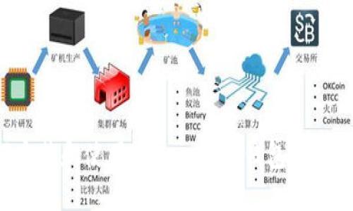 如何安装和使用Tokenim冷钱包：完整指南