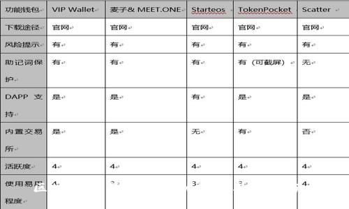 区块链交易平台的优势及其潜力分析