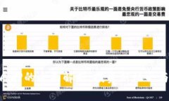 Tokenim质押的全面解析：投资新机会与风险评估