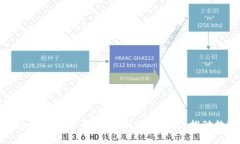 浙江移动区块链招标平台：创新采购方式，推动