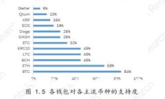 Tokenim 硬件钱包详解：安全存储数字资产的最佳选