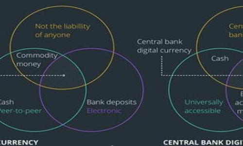 

Tokenim钱包安卓APP最新下载指南