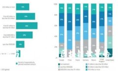  Tokenim与PLUS：探索区块链世界的未来潜力