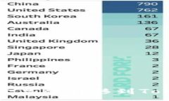 :如何将资金高效转移到Tokenim平台