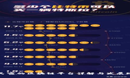 开民宿的区块链平台详解与发展现状