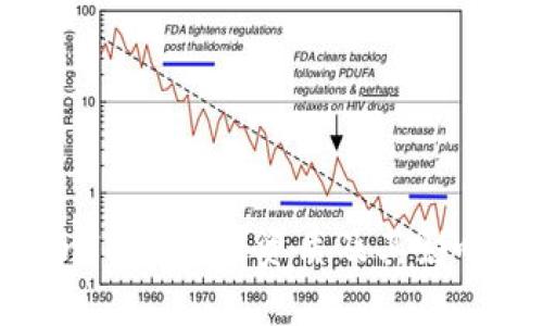 TokenIM的使用资质及其影响分析