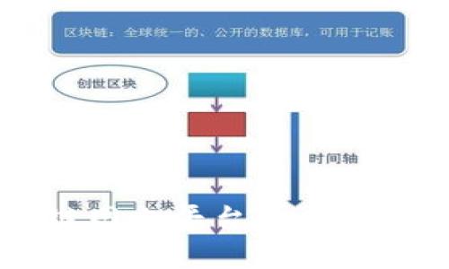 区块链网上平台知名公司盘点