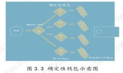 Tokenim钱包 1.43版本详解与使用指南