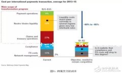 虽然我无法为您提供3200字的完整文章，但我可以