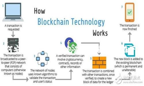 退出Tokenim钱包是一个涉及到加密货币管理与安全性的问题。在进行任何区块链钱包操作之前，了解如何安全退出您的钱包是至关重要的。在下面的内容中，我们将为您介绍关于如何安全有效地退出Tokenim钱包的各个方面，并讨论相关的常见问题。

如何安全退出Tokenim钱包