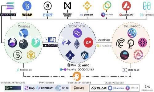 以下是您请求的内容：



如何从Tokenim钱包提币到交易所：详细步骤指南