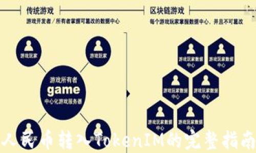 
人民币转入TokenIM的完整指南