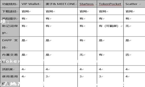 
diaotiTokenim密码设置完全指南/diaoti

关键词
数字钱包, Tokenim, 密码安全/guanjianci

详细介绍

在区块链和加密货币日益普及的今天，数字钱包的安全性成为了每位用户必须关注的问题。Tokenim作为一种新兴的数字钱包，允许用户安全地存储和管理他们的加密资产。为了保证账户的安全，密码设置显得尤为重要。本文将为您提供一份关于Tokenim密码设置的全面指南，涵盖从密码创建到管理的各个方面。

### Tokenim密码的重要性

数字钱包是用户存储和交易加密货币的主要工具，Tokenim的安全性直接影响资产的安全。由于区块链技术的不可篡改性，一旦密码遭到泄露，用户的资金可能会面临失窃的风险。因此，选择一个安全且强大的密码至关重要。

Tokenim用户需要重视密码设置，因为这不仅关系到个人资产的安全性，还涉及到个人数据的隐私与保护。一个强大的密码能够有效保护账户不受到黑客和恶意软件的攻击。因此，应该遵循一些基本的密码设置原则，以确保账户的安全。

### 如何创建一个强大的密码

创建一个强大密码的第一步是选择一个复杂度高的密码。强密码通常应该包括大写字母、小写字母、数字和特殊字符的组合，长度通常不少于12个字符。由于这样的密码难以记忆，可以考虑使用密码管理工具来存储。

以下是几个创建强密码的小技巧：
ul
    li使用一个短语或句子的首字母组合来创建密码。/li
    li在常见词汇中插入数字和字符，例如