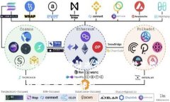 关于 Tokenim 的冷互联网解决方案：一场数字经济