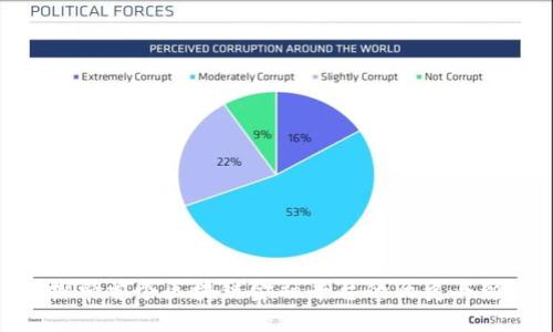 : 探索首个区块链金融平台的历史与影响