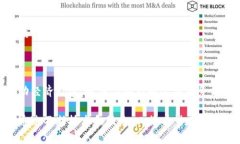 工行跨境金融区块链平台：推动全球金融创新/
