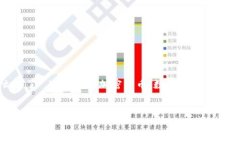 在这个问题中，您提到的“tokenim里的东西怎么没