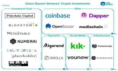 思考的和关键词如下：

 泰国区块链跨境交易平台的未来发展与挑战