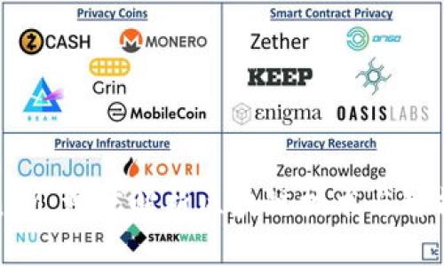 TokenIM：深度解析区块链技术与智能合约