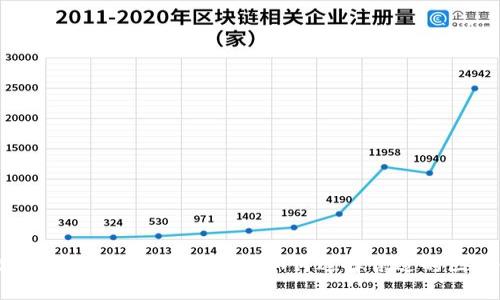 2023年最优质的区块链平台推荐：如何选择合适的区块链解决方案