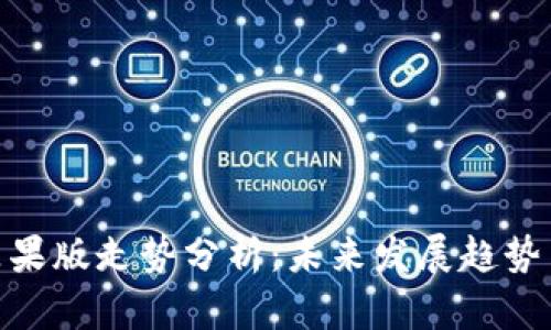 Tokenim苹果版走势分析：未来发展趋势与市场潜力